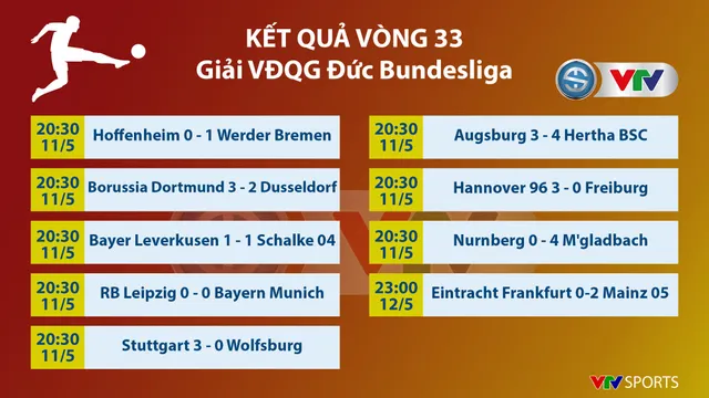 CẬP NHẬT Lịch thi đấu, kết quả, BXH các giải bóng đá VĐQG châu Âu: Ngoại hạng Anh, La Liga, Serie A, Bundesliga, Ligue I - Ảnh 9.