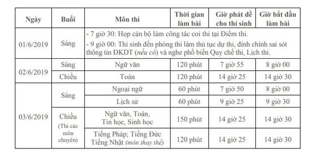 Học sinh có 2 ngày để thay đổi nguyện vọng dự tuyển vào lớp 10 - Ảnh 1.