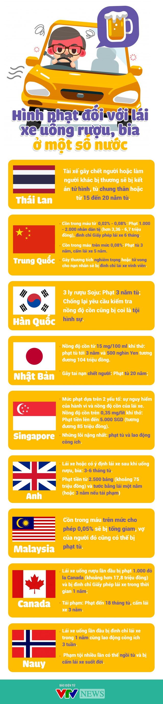 INFOGRAPHIC Hình phạt đối với lái xe uống rượu, bia tại một số quốc gia - Ảnh 1.