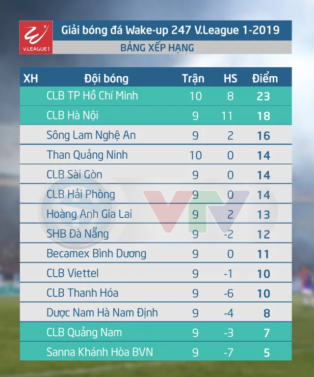 VIDEO Highlights Than Quảng Ninh 1–2 CLB TP Hồ Chí Minh (Vòng 10 Wake-up 247 V.League 1-2019) - Ảnh 3.