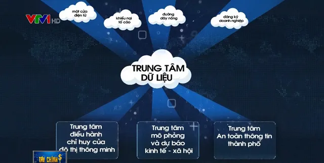 TP.HCM công khai hệ sinh thái dữ liệu mở cho người dân, doanh nghiệp - Ảnh 1.