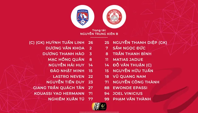 Than Quảng Ninh 1-2 CLB TP Hồ Chí Minh: Ngô Hoàng Thịnh ghi bàn quyết định, CLB TP Hồ Chí Minh vững ngôi đầu V.League 2019 - Ảnh 2.