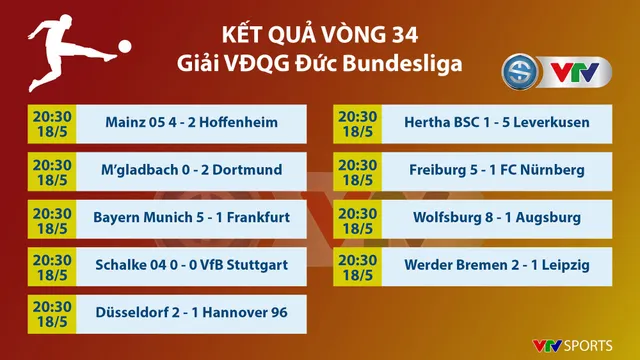 Kết quả bóng đá châu Âu sáng 19/5: Man City giành cúp FA, Bayern Munich đăng quang ngôi vô địch Bundesliga - Ảnh 2.