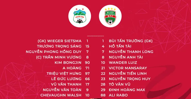 Hoàng Anh Gia Lai 1-1 Becamex Bình Dương: Chia điểm tại Pleiku! - Ảnh 2.