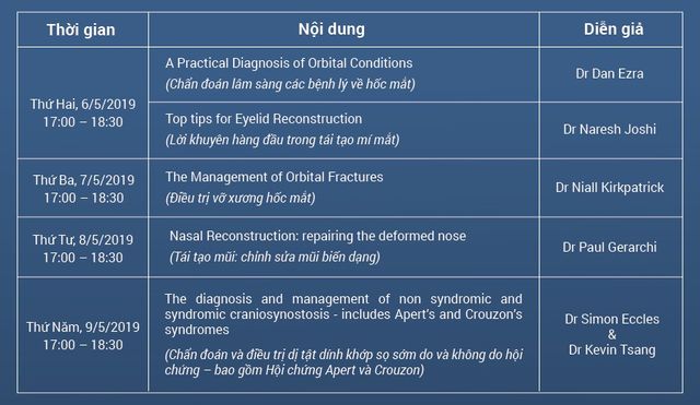 Niall Kirkpatrick - Chuyên gia hàng đầu châu Âu về tạo hình sọ mặt làm việc và đào tạo tại Bệnh viện Hồng Ngọc - Ảnh 4.