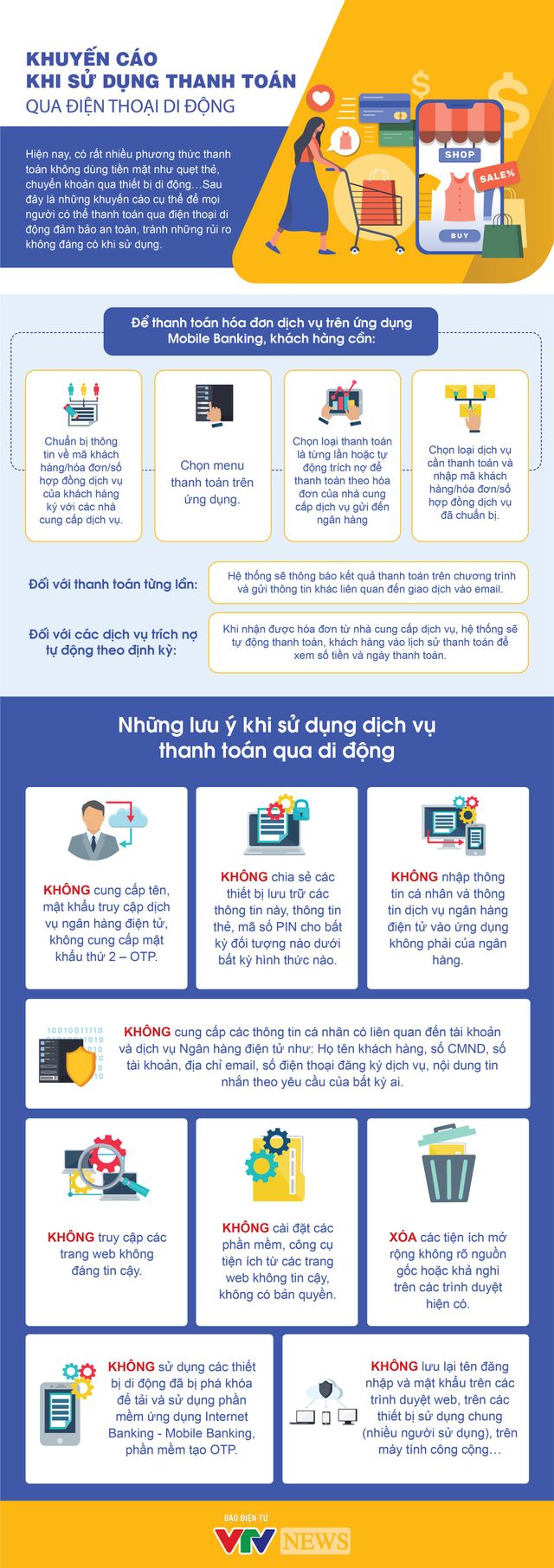 [INFOGRAPHIC] Khuyến cáo khi sử dụng thanh toán qua điện thoại di động - Ảnh 1.