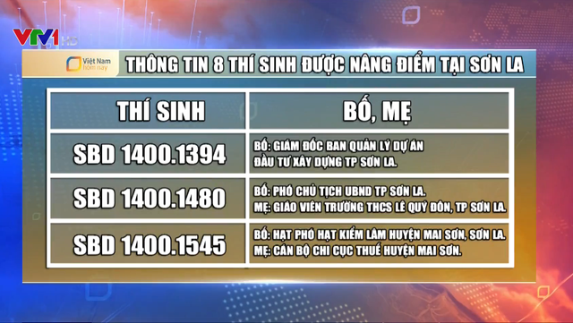 Gian lận thi cử tại Sơn La: Phó Giám đốc Sở GD-ĐT nhận danh sách nâng điểm từ một lãnh đạo trong Sở - Ảnh 2.