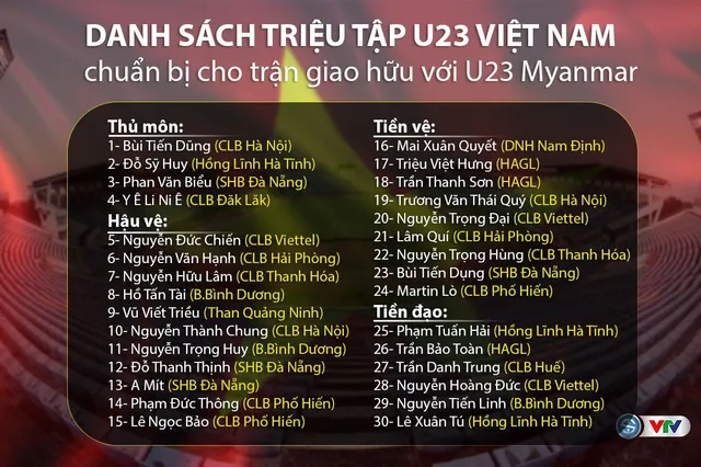 ĐT U23 Việt Nam triệu tập 30 cầu thủ chuẩn bị cho trận giao hữu với U23 Myanmar - Ảnh 2.