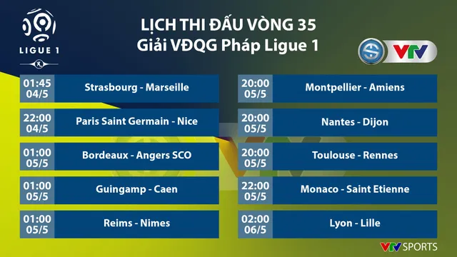 Lịch thi đấu, BXH vòng 35 giải VĐQG Pháp Ligue I - Ảnh 1.