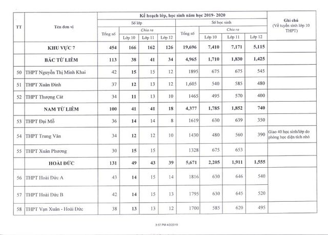 Hà Nội công bố chỉ tiêu tuyển sinh lớp 10 năm học 2019 - 2020 - Ảnh 8.