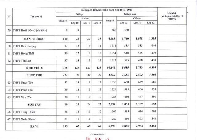 Hà Nội công bố chỉ tiêu tuyển sinh lớp 10 năm học 2019 - 2020 - Ảnh 9.