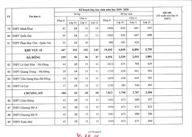 Hà Nội công bố chỉ tiêu tuyển sinh lớp 10 năm học 2019 - 2020 - Ảnh 11.