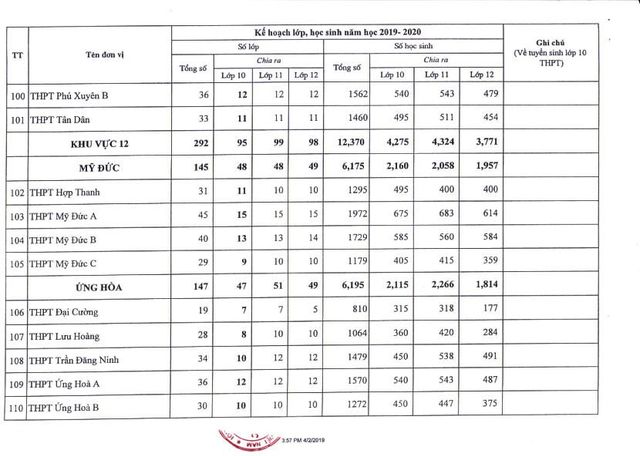 Hà Nội công bố chỉ tiêu tuyển sinh lớp 10 năm học 2019 - 2020 - Ảnh 13.