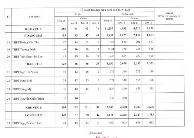 Hà Nội công bố chỉ tiêu tuyển sinh lớp 10 năm học 2019 - 2020 - Ảnh 5.