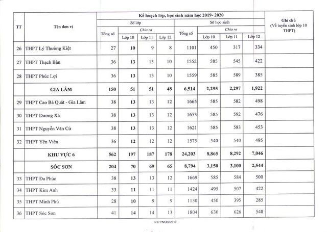 Hà Nội công bố chỉ tiêu tuyển sinh lớp 10 năm học 2019 - 2020 - Ảnh 6.