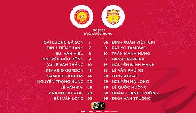 CLB Thanh Hoá 3-2 Dược Nam Hà Nam Định: Chiến thắng nghẹt thở! - Ảnh 2.