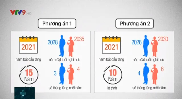 Lộ trình tăng tuổi nghỉ hưu - Tăng sao cho hợp lý?