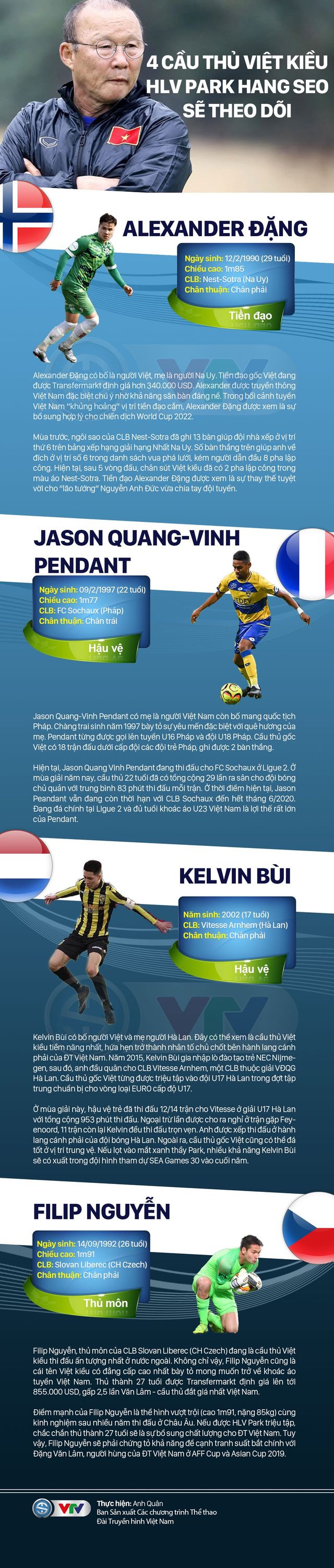 Infographic: 4 cầu thủ Việt kiều HLV Park Hang Seo sẽ theo dõi - Ảnh 1.