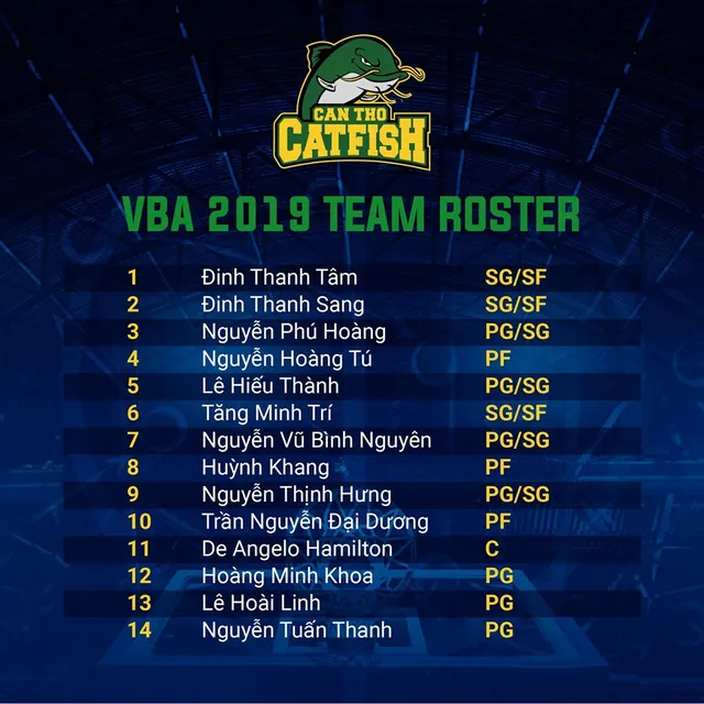 3 đội bóng đầu tiên công bố danh sách cho mùa giải VBA 2019 - Ảnh 2. 3 đội bóng đầu tiên công bố danh sách cho mùa giải VBA 2019 - Ảnh 2.