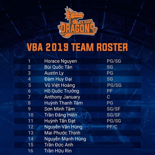 3 đội bóng đầu tiên công bố danh sách cho mùa giải VBA 2019 - Ảnh 3. 3 đội bóng đầu tiên công bố danh sách cho mùa giải VBA 2019 - Ảnh 3.