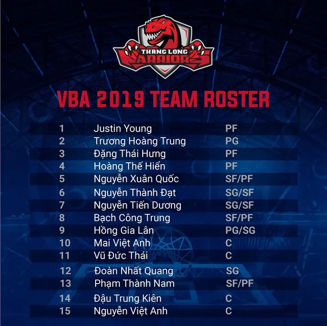 3 đội bóng đầu tiên công bố danh sách cho mùa giải VBA 2019 - Ảnh 1. 3 đội bóng đầu tiên công bố danh sách cho mùa giải VBA 2019 - Ảnh 1.