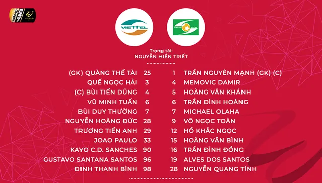 CLB Viettel 0-0 Sông Lam Nghệ An: Chia điểm ở Hàng Đẫy - Ảnh 2.