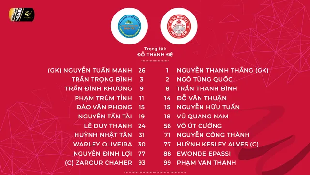 Sanna Khánh Hòa BVN 1-2 CLB TP Hồ Chí Minh: Trở lại ngôi đầu! - Ảnh 2.