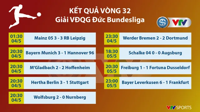 Kết quả, BXH các giải bóng đá VĐQG châu Âu sáng 07/5: Ngoại hạng Anh, La Liga, Serie A, Bundesliga, Ligue I - Ảnh 7.