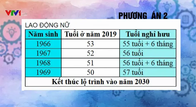 Nâng tuổi nghỉ hưu để tận dụng sức lao động - Ảnh 4.