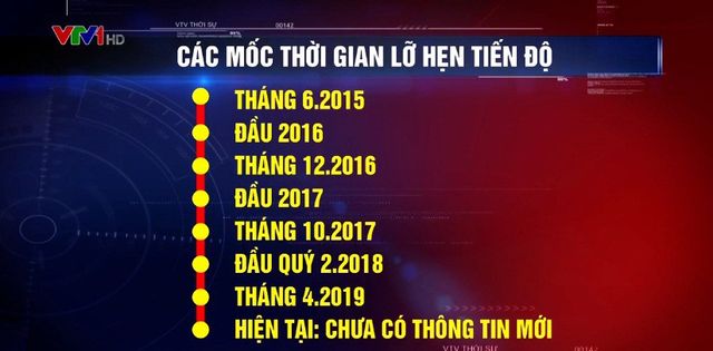 Đường sắt trên cao Cát Linh - Hà Đông... 8 lần lỡ hẹn và bài học xương máu - Ảnh 2.