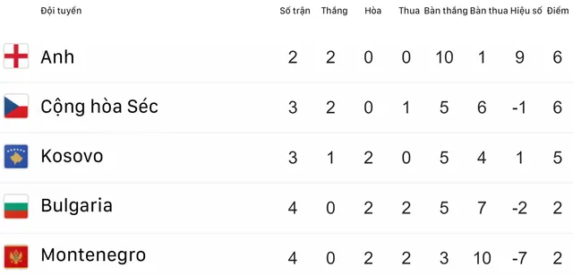 Kết quả vòng loại EURO 2020 rạng sáng 11/6: ĐT Tây Ban Nha và ĐT Ba Lan toàn thắng 4 trận - Ảnh 2.