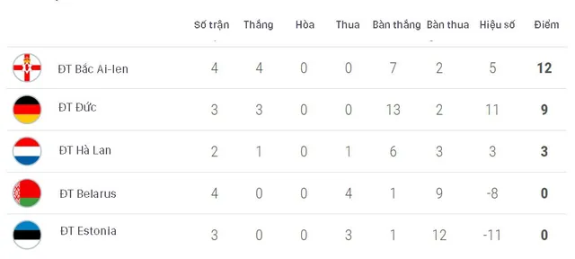 Kết quả vòng loại EURO 2020: ĐT Đức, ĐT Pháp thắng đậm đối thủ - Ảnh 1.