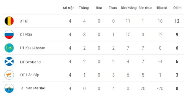 Kết quả vòng loại EURO 2020: ĐT Đức, ĐT Pháp thắng đậm đối thủ - Ảnh 4.