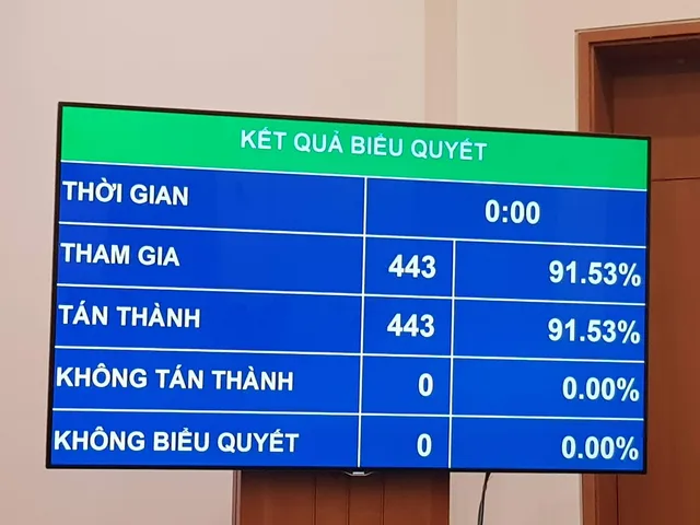 Thành lập Đoàn giám sát việc thực hiện chính sách, pháp luật về phòng, chống xâm hại trẻ em - Ảnh 1.