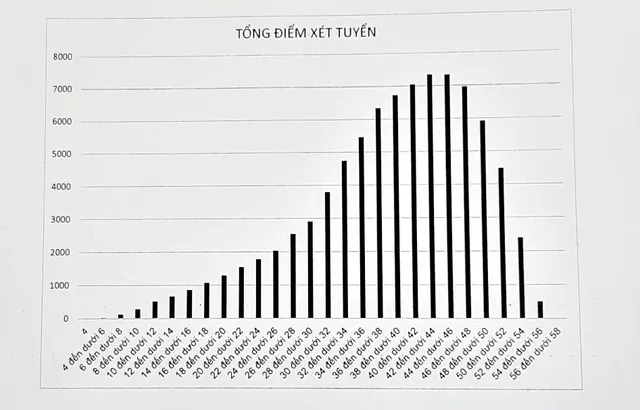 Công bố phổ điểm thi vào lớp 10 tại Hà Nội - Ảnh 1.