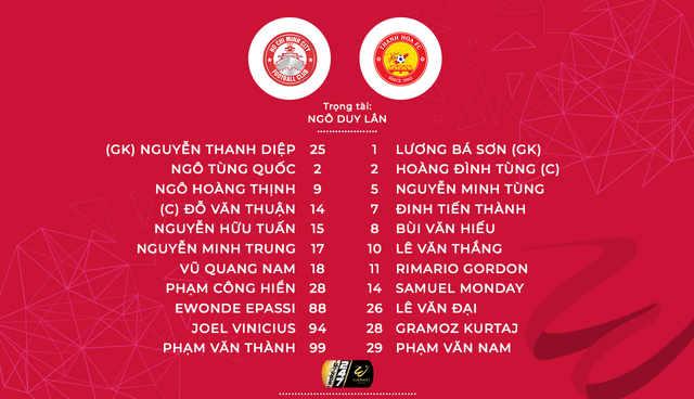 CLB TP Hồ Chí Minh 0-0 CLB Thanh Hóa: Chia điểm trên sân Thống Nhất - Ảnh 2.