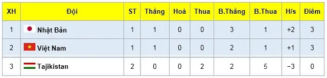 Ra quân thắng lợi, ĐT U20 futsal Việt Nam vào Tứ kết VCK U20 futsal châu Á 2019 - Ảnh 5.