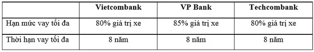 VinFast giao 650 xe Fadil tới khách hàng trong 1 ngày - Ảnh 3.