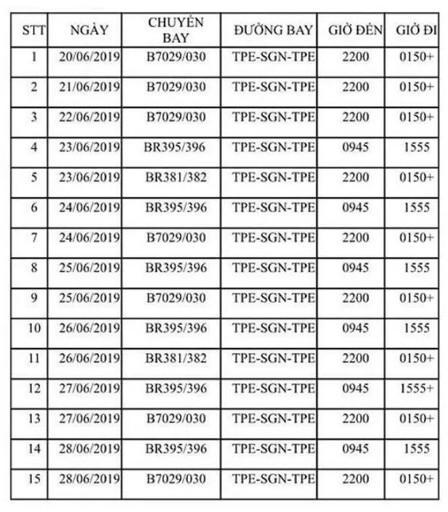 Tiếp viên đình công, 15 chuyến bay đến Đài Loan (Trung Quốc) bị hủy - Ảnh 1.
