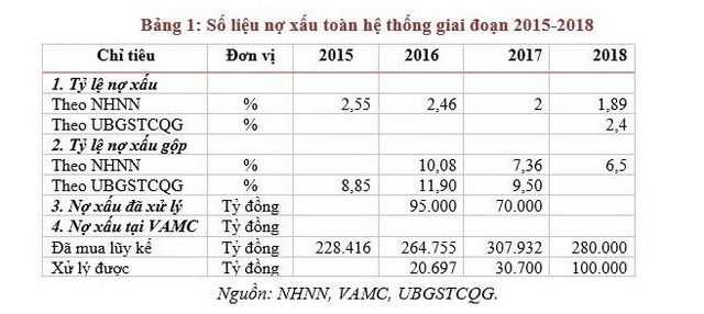 Định giá khoản nợ vẫn còn nhiều thách thức - Ảnh 1.