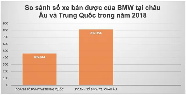 BMW: Chúng tôi làm lưới tản nhiệt to vì người Trung Quốc thích thế - Ảnh 6.