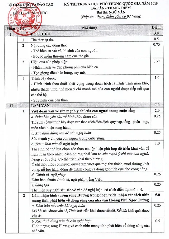 Đáp án môn Ngữ văn THPT Quốc gia 2019 - Ảnh 2.