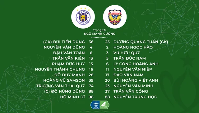 Thắng thuyết phục 3-1 Hồng Lĩnh Hà Tĩnh, CLB Hà Nội giành quyền vào tứ kết Cúp Quốc gia Bamboo Airways 2019 - Ảnh 1.
