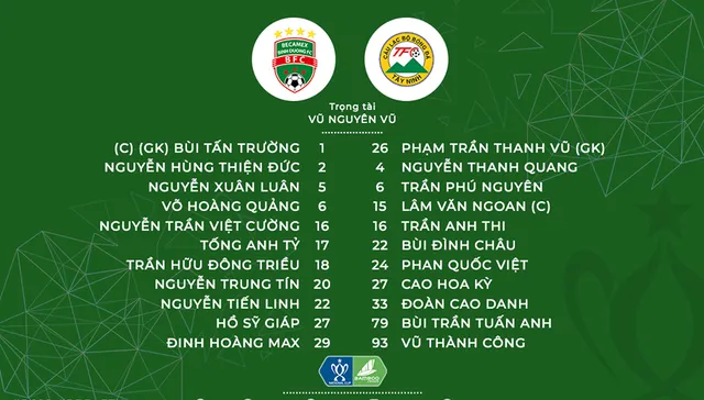 Becamex Bình Dương 5-0 XM Fico Tây Ninh: Thắng đậm, B.Bình Dương gặp CLB Sài Gòn ở tứ kết Cúp Quốc gia Bamboo Airways 2019 - Ảnh 1.