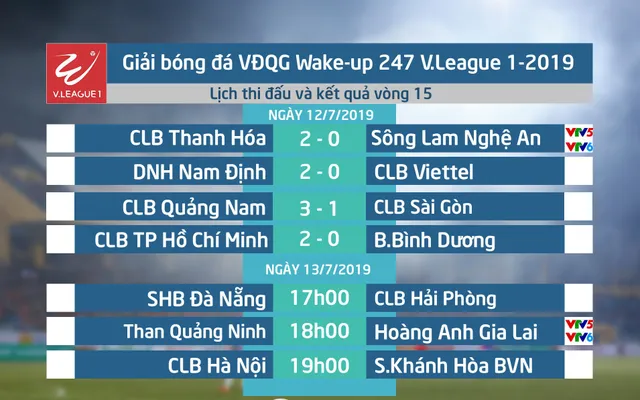 CLB Hà Nội - Sanna Khánh Hòa BVN: 3 điểm trong tầm tay! (19h00 ngày 13/7) - Ảnh 3.