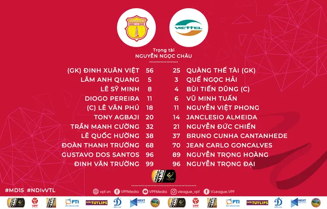 Dược Nam Hà Nam Định 2-0 CLB Viettel: 3 điểm thuyết phục - Ảnh 2.