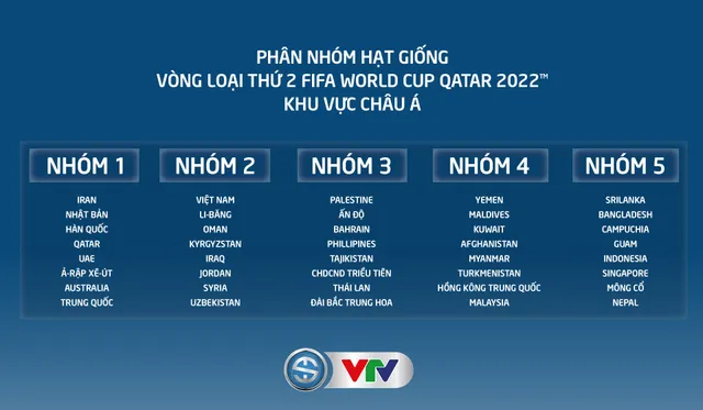 phân nhóm phân nhóm