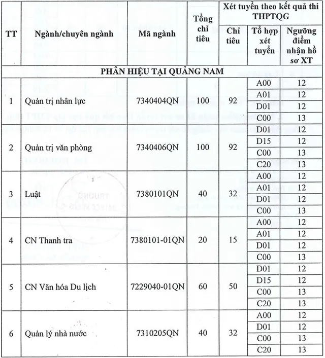 Đại học Nội vụ công bố điểm sàn xét tuyển thấp nhất ở mức 12 - Ảnh 3.