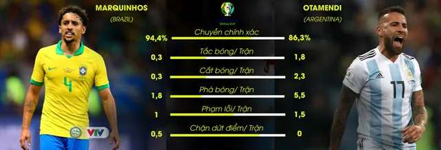 Brazil vs Argentina: Messi – Aguero lép vế trước Coutinho – Firmino - Ảnh 2.