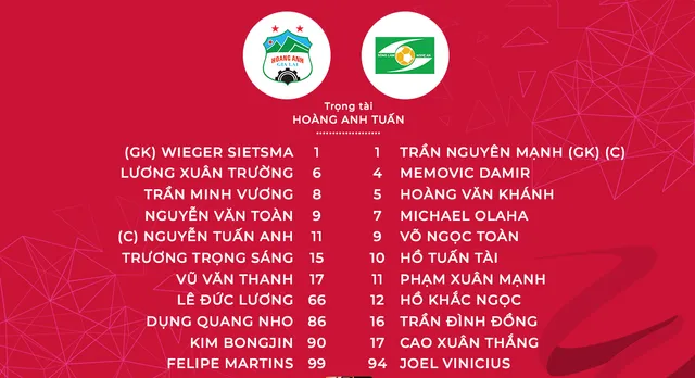 Hoàng Anh Gia Lai 3-2 Sông Lam Nghệ An: Chiến thắng quan trọng của HAGL - Ảnh 1.